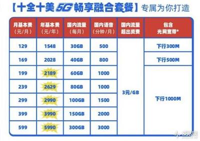 集客仓号卡有 5G 专属套餐吗？2025 年资费 + 速度实测